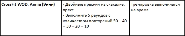 Что такое кроссфит? Программы тренировок