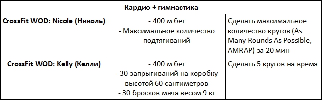 Что такое кроссфит? Программы тренировок