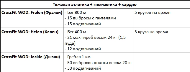 Что такое кроссфит? Программы тренировок