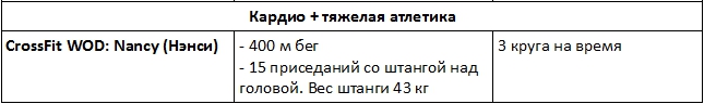 Что такое кроссфит? Программы тренировок