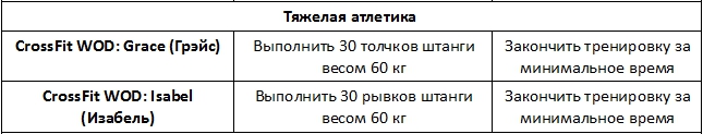 Что такое кроссфит? Программы тренировок