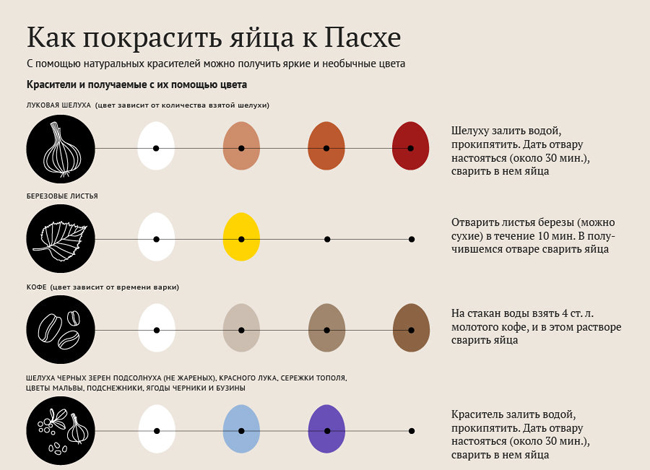 Красим яйца на Пасху продуктами из холодильника Красим яйца на Пасху продуктами из холодильника