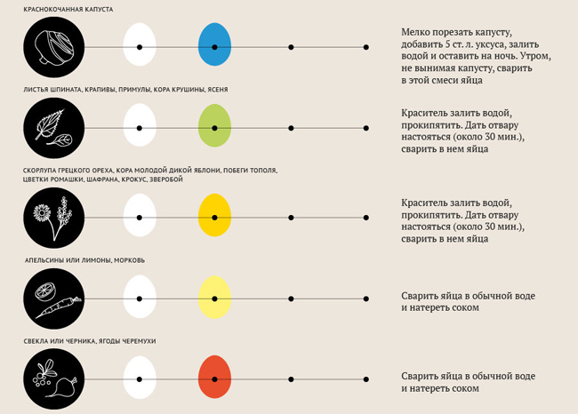 Красим яйца на Пасху продуктами из холодильника Красим яйца на Пасху продуктами из холодильника