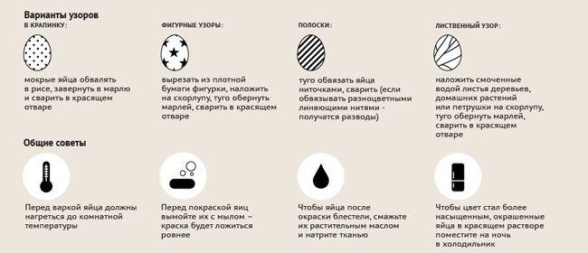 Красим яйца на Пасху продуктами из холодильника Красим яйца на Пасху продуктами из холодильника